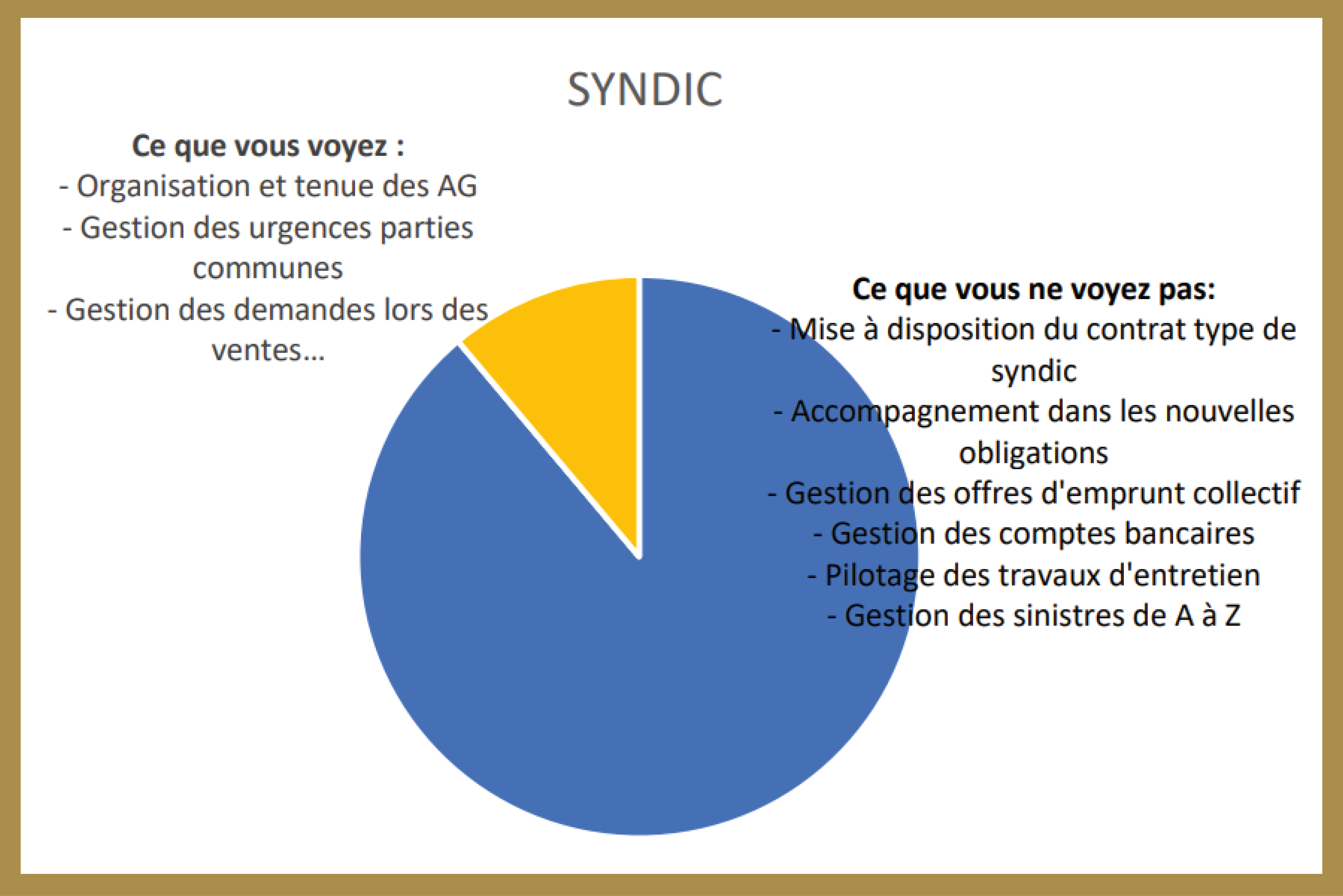 http://fpaim.pf/wp-content/uploads/2023/10/FPAIM-SERVICES-SYNDIC-IMMOBILIERS.png
